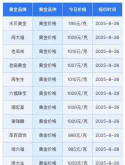 纽约黄金今日最新价格多少（2025年10月16日更新）