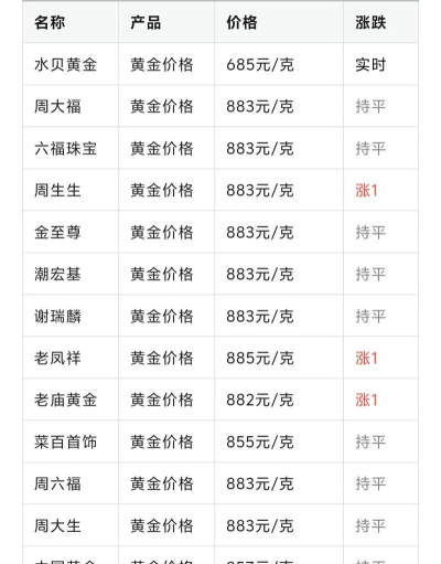 i黄金9999今日最新价格多少（2025年10月16日更新）