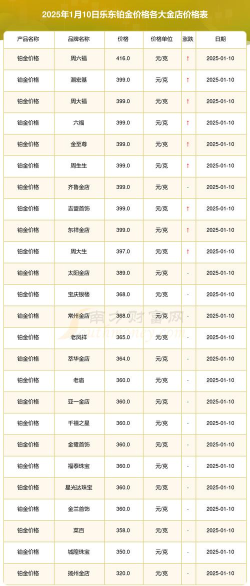 2025年10月16日东祥金店铂金最新价格多少一克