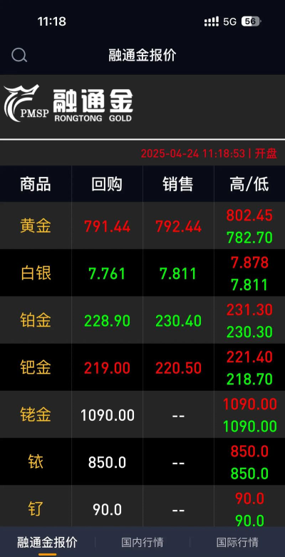 2025年10月16日吉盟珠宝黄金涨跌幅