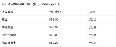 2025年10月16日东祥金店黄金涨跌幅