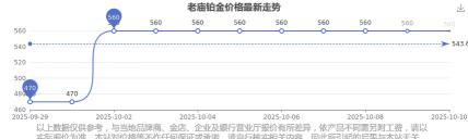 2025年10月16日老庙铂金最新价格多少钱一克