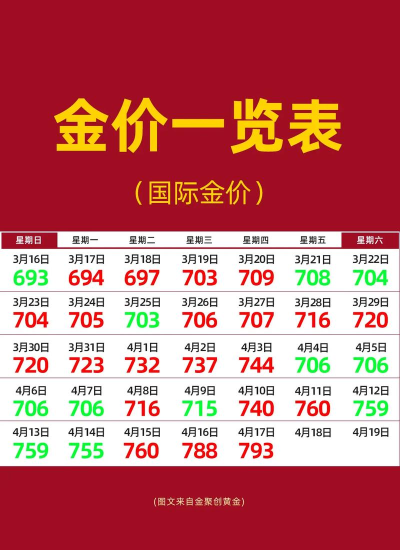 m黄金(T+D)今日最新价格多少（2025年10月17日更新）