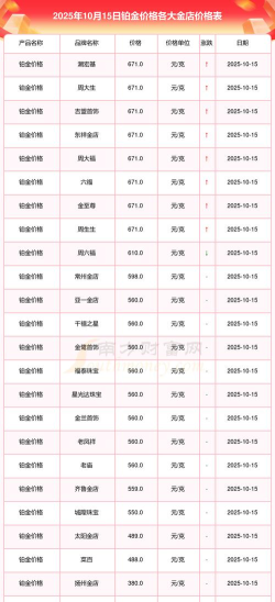 2025年10月17日潮宏基黄金铂金多少元一克