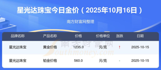 2025年10月19日星光达珠宝铂金最新价格多少钱一克
