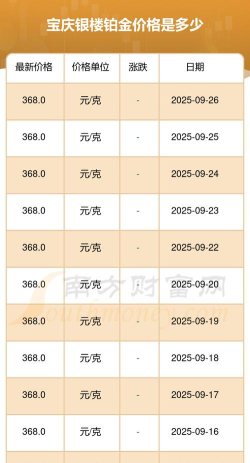 2025年10月19日宝庆银楼黄金铂金多少元一克