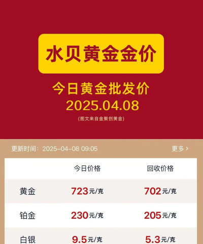 纽约金TN06今日最新价格多少（2025年10月19日更新）