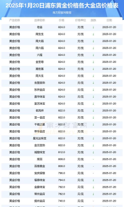 沪金期货今日最新价格多少（2025年10月20日更新）