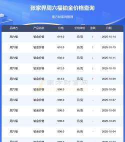 2025年10月20日周六福铂金最新价格多少钱一克