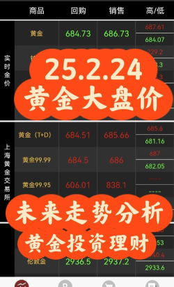 2025年10月20日菜百黄金涨跌幅