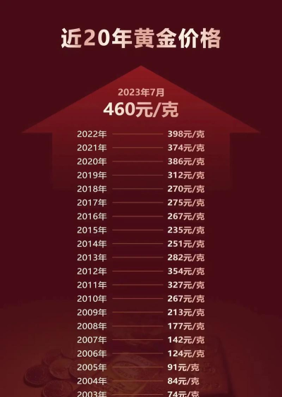 m黄金(T+D)今日最新价格多少（2025年10月20日更新）