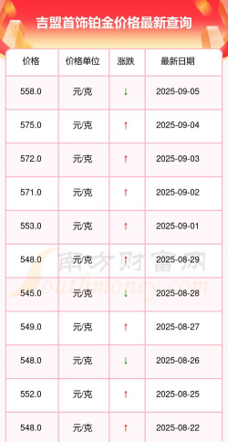 2025年10月21日吉盟珠宝黄金铂金多少元一克