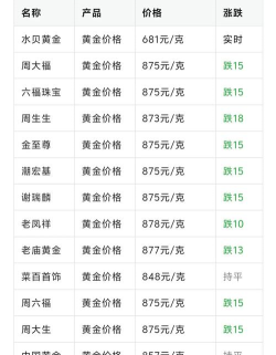 台湾黄金今日最新价格多少（2025年10月22日更新）
