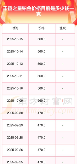 2025年10月22日千禧之星铂金最新价格多少钱一克