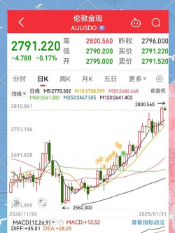 2025年10月22日周生生黄金涨跌幅