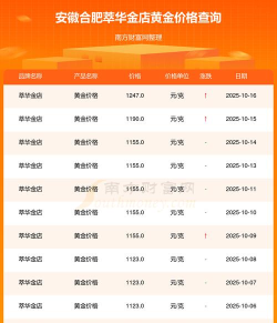 2025年10月22日萃华金店黄金涨跌幅