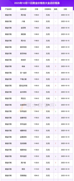台湾黄金今日最新价格多少（2025年10月26日更新）