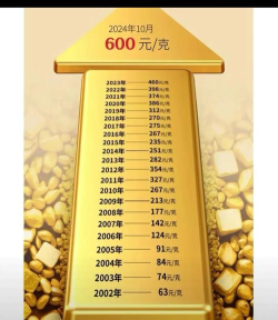 i黄金100g今日最新价格多少（2025年10月26日更新）