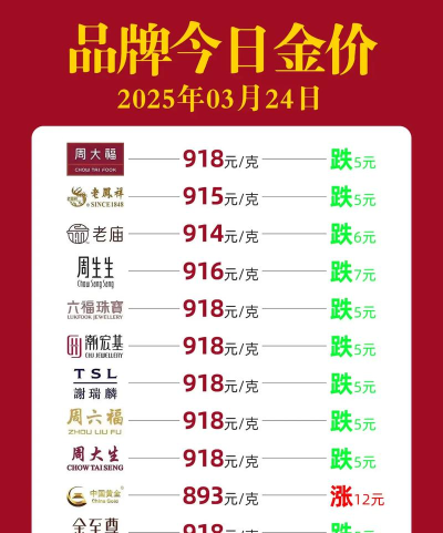 世博吉祥金条今日最新价格一克（2025年10月26日更新）
