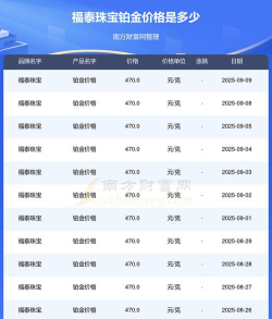 2025年10月26日福泰珠宝黄金铂金多少元一克