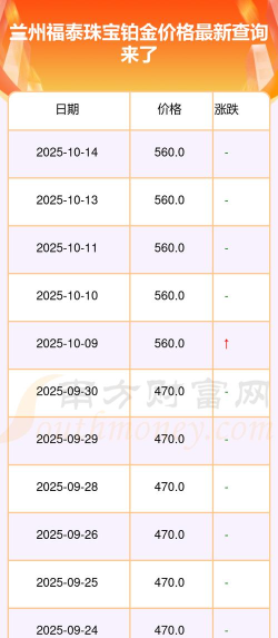 2025年10月26日福泰珠宝铂金最新价格多少元一克