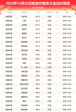 2025年10月27日金至尊铂金最新价格多少钱一克