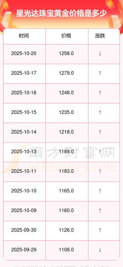 2025年10月27日星光达珠宝黄金铂金多少元一克