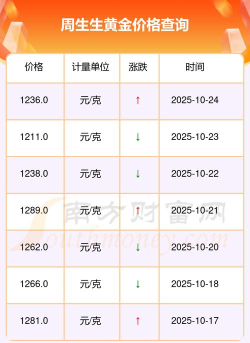 2025年10月27日周生生黄金最新价格多少钱一克