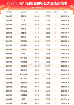 建行美元铂(汇)今日最新价格多少（2025年10月27日更新）