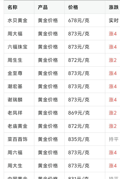 150克方形金币一个多少钱（2025年10月27日更新）