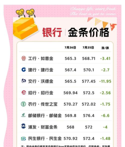中国银行金条今日最新价格元一克（2025年10月27日更新）