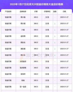 2025年10月27日金至尊铂金最新价格多少一克