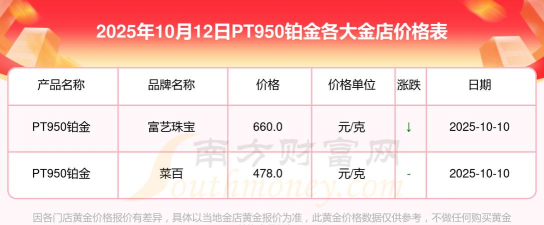 PT950铂金回收今日最新价格多少（2025年10月27日更新）