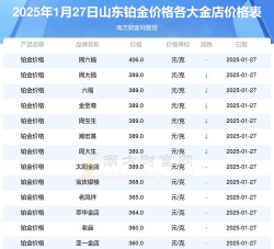 国际铂金今日最新价格多少（2025年10月27日更新）
