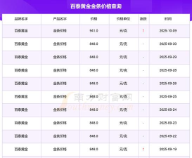 金条100g今日最新价格多少（2025年10月27日更新）
