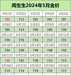 2025年10月27日周大生黄金铂金多少一克