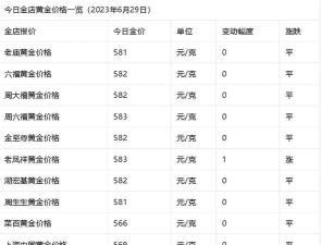 150克方形金币最新市场价格（2025年10月27日更新）
