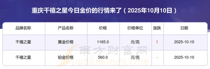 2025年10月28日千禧之星黄金铂金多少一克