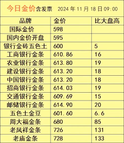 中国银行金条今日最新价格一克（2025年11月05日更新）