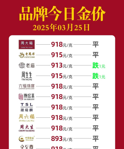 纽约金TN12今日最新价格多少（2025年11月05日更新）