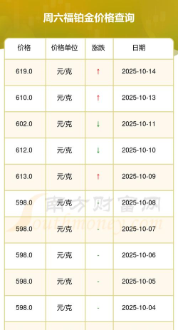 2025年11月05日周六福铂金最新价格多少一克