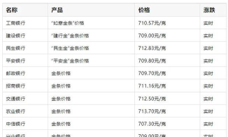 工行纸钯金今日最新价格多少（2025年11月05日更新）