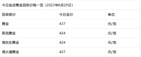 150克方形金币最新市场价格（2025年11月05日更新）