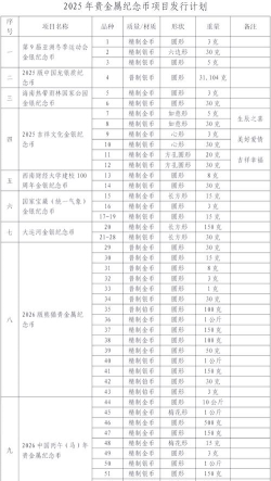 1公斤金制纪念币多少钱一个（2025年11月05日更新）