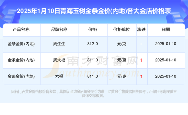 世博大熊猫彩色金条今日最新价格一克（2025年11月05日更新）