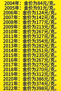 中国黄金金条今日最新价格钱一克（2025年11月05日更新）