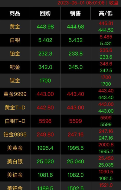 上金所金条今日最新价格元一克（2025年11月05日更新）