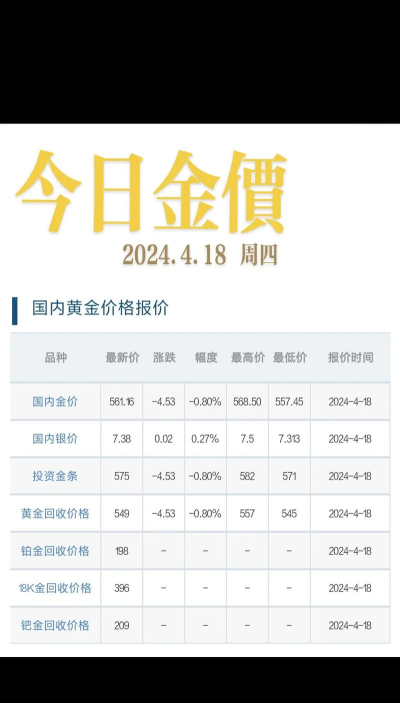 浦发投资金条今日最新价格元一克（2025年11月05日更新）
