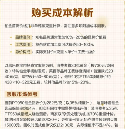 2025年11月05日菜百铂金最新价格多少一克