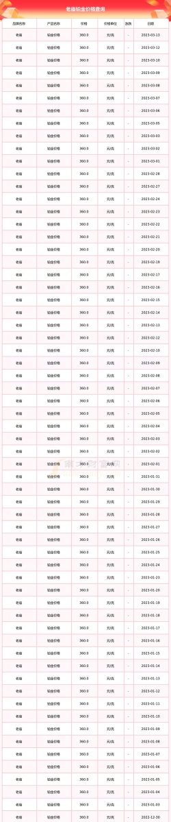 2025年11月05日老庙铂金最新价格多少一克